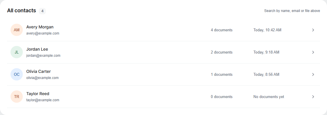 Doculane’s real contact list, showing each sender with their document count and latest delivery.